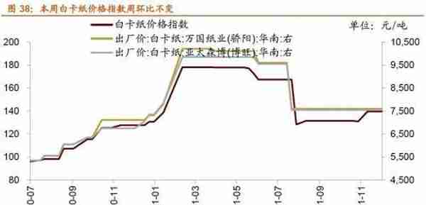 行业景气观察1229——11月份北美PCB 订单量当月同比增幅扩大，12月面板价格回落