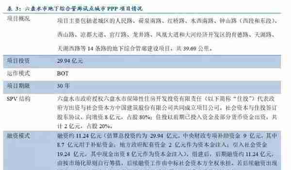 干货丨PPP项目融资方式及优缺点最全梳理！