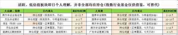 18号银行、证券、煤炭、有色、基建、创业板投资分享，可以看看