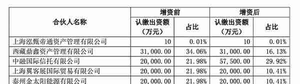 *ST尤夫暴涨背后 被“自家”解困基金举牌？