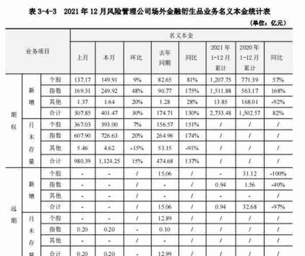 净利润20.79亿，同比增长84%！风险管理业务成为期货公司重要利润增长点