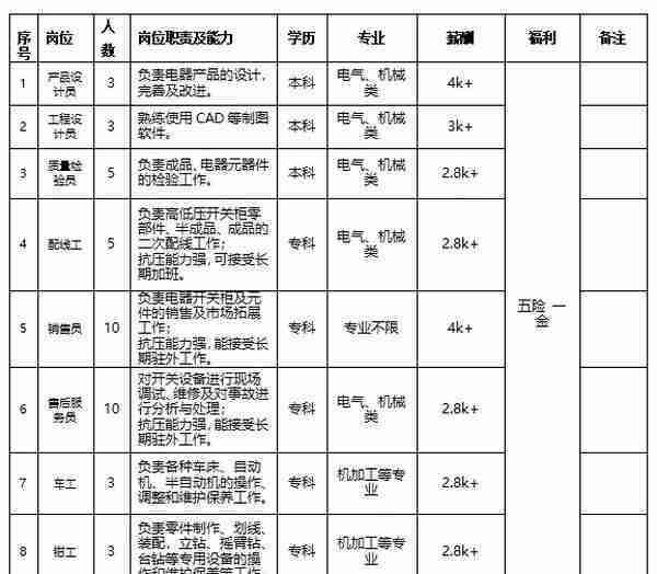 公开招5000余人！正式编制！甘肃最新招聘工作人员公告！部分不用笔试直接面试！不限户籍