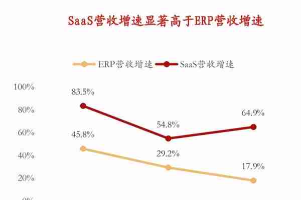 SaaS龙头系列-地产服务老大：明源云