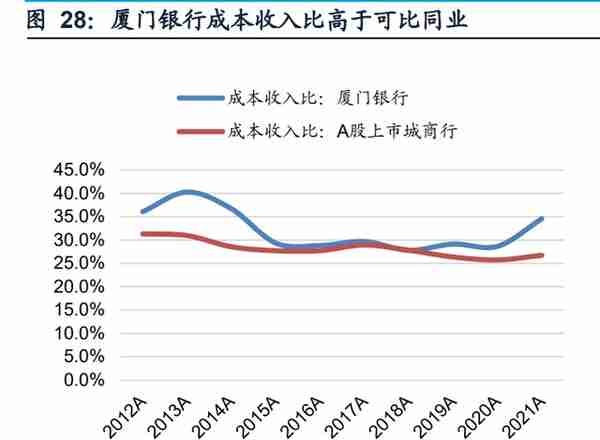 厦门银行研究报告：特色经营，行稳致远