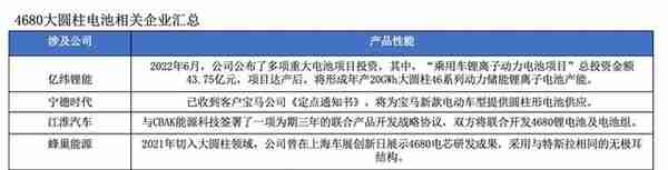 混战、卡位与颠覆——动力电池创新技术全景报告