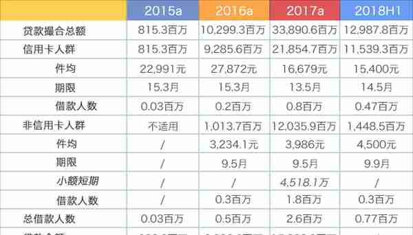 互金行业动荡频仍，51信用卡何日重返百亿市值？