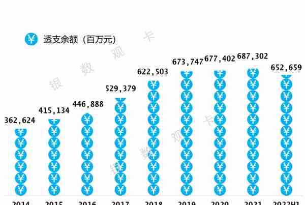 2022半年业绩 | 工商银行信用卡：发卡量1.64亿张 消费额1.18万亿元