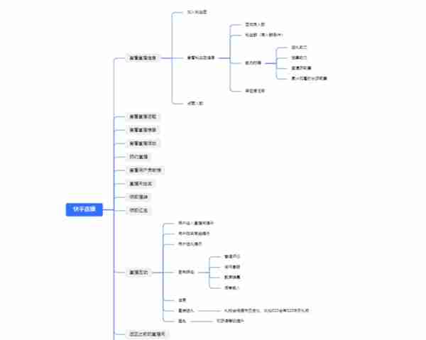 点淘竞品分析