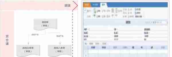 用友软件U8+帮助韶关欧亚特精准“熔”断管理难点