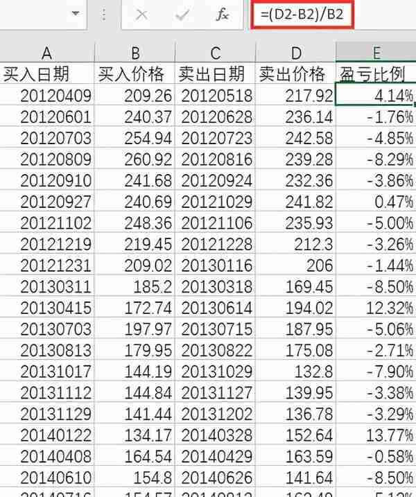 以经典双均线量化策略为例利用Excel实现简单的股票策略回测