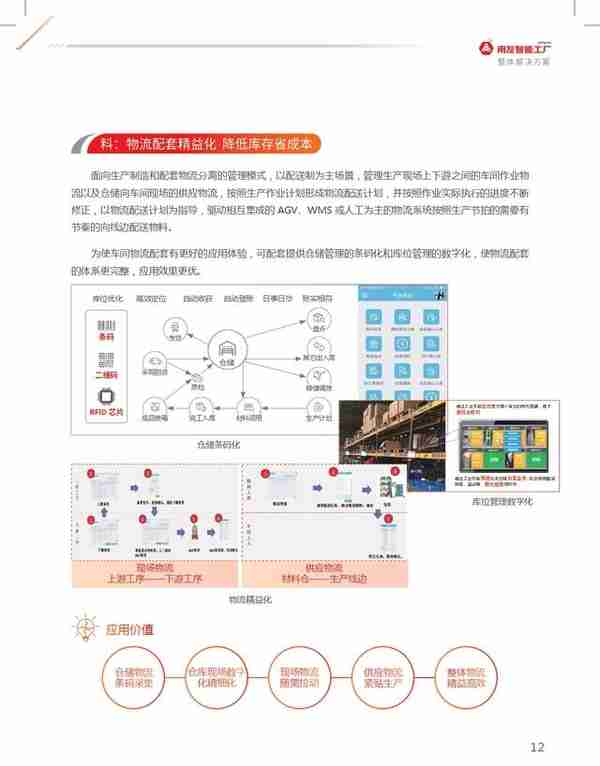 用友智能工厂整体解决方案+——报告下载