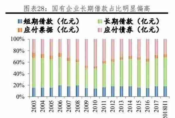 我国各行业企业融资结构：方式与成本