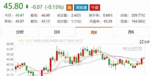 中国半导体上市公司2018年的表现盘点：材料和设备篇