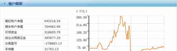 期货交易记录第557天