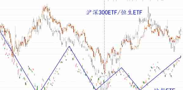 【阿令】长短线策略共振——20230331