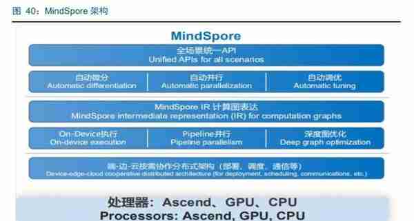 华为鲲鹏深度解析：定位中国Intel，重塑国产IT生态价值体系