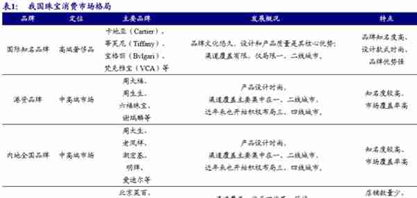 周生生（00116.HK）：中期纯利同比仅增2%，黄金珠宝行业遇到“瓶颈”了？