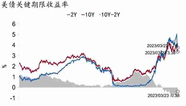 最后的加息？——2023年3月美联储议息会议点评