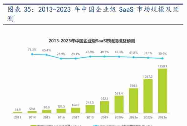 用友网络深度解析：云业务为根基，绽放数智化之花