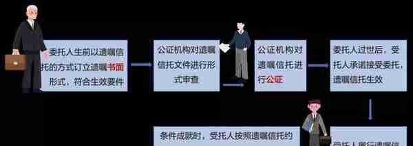 重温·关于“遗嘱信托第一案”的几点思考