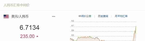 人民币对美元汇率贬值到6.7元，发生了啥？