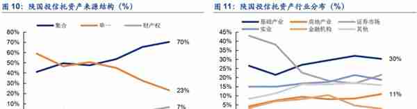 植根于陕西的信托，陕国投：积极转型风险可控，定增在即蓄势待发