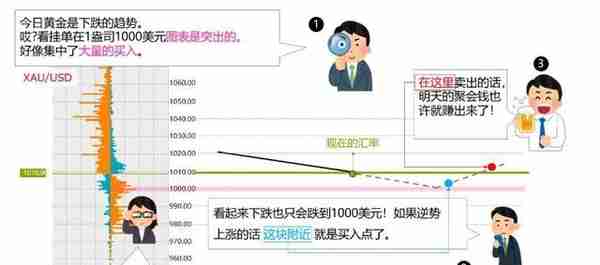 真是太好了！MT4上也能看到交易挂单持仓