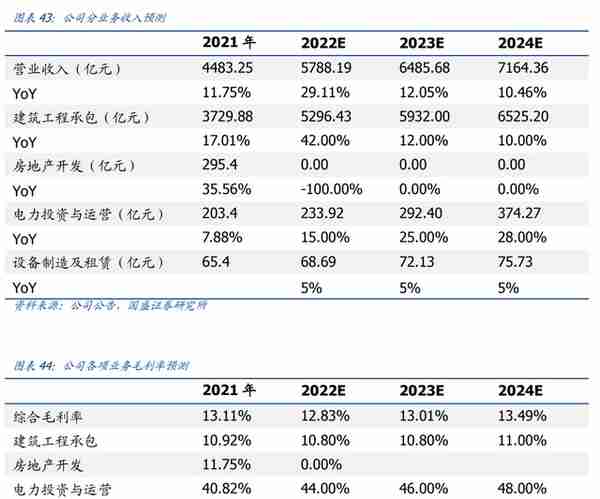 新型电力系统核心龙头，中国电建：绿电运营、抽水蓄能潜力大