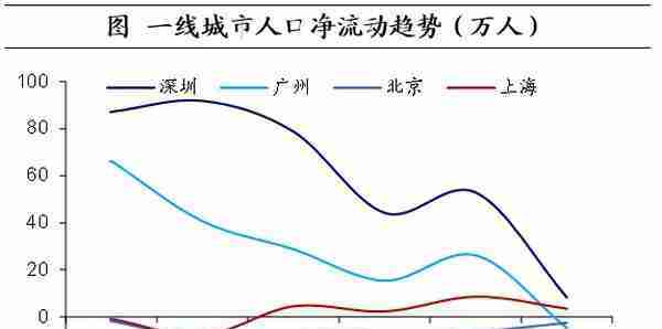 人口向何处流动？——基于2021年数据的测算（海通宏观 李俊、王宇晴、梁中华）