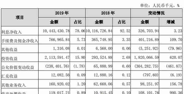 广州银行九年闯关IPO，近忧未平、远虑不止