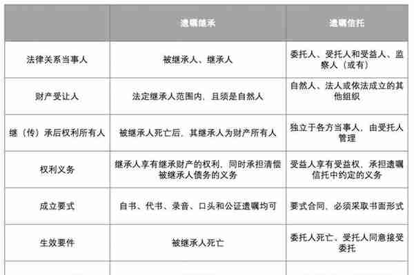 重温·关于“遗嘱信托第一案”的几点思考