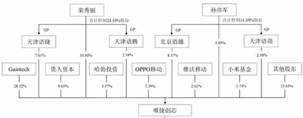 山寨机教母，做出一个射频芯片IPO：市值近200亿元