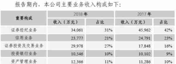 万联证券有望成广州第二家上市券商 又一家经纪业务为主券商