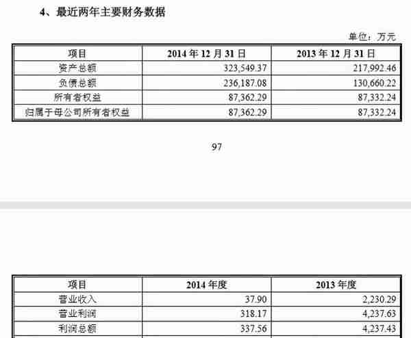 细数黔商地产大佬：一条中华路，聚20位亿万富豪（下）