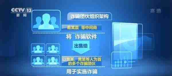 警惕虚拟币投资陷阱！交流群里都是托儿 骗你“没商量”