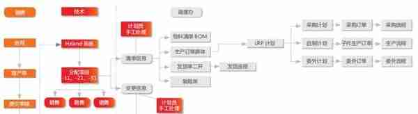 用友U8+华自科技 保证客户订单交期 实现客户需求快速响应