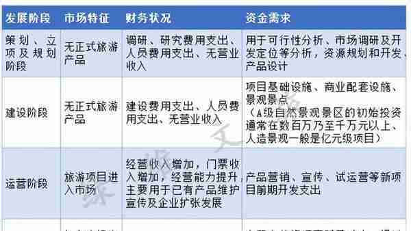 绿维文旅：一文读懂文旅融合项目如何进行投融资