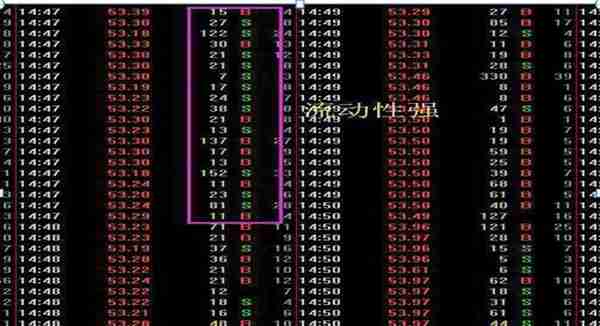 “换手率”是A股唯一不骗人的指标，一旦出现这8种特征，说明主力已经进驻完成，全仓进驻，飙升在即