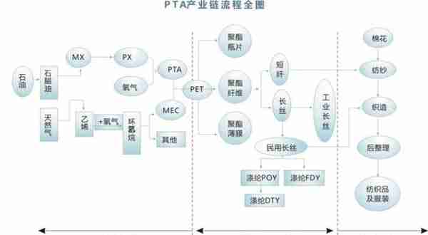 一路狂飙！PTA05合约创8个月新高！05仓量大增，逼仓显现？4/1