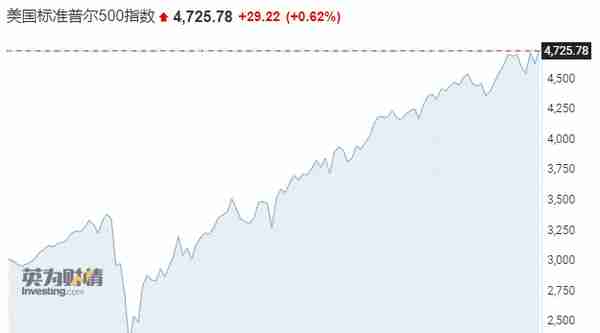 国际金价年终盘点：利好集聚仍难振雄风 紧缩在即明年难有突破