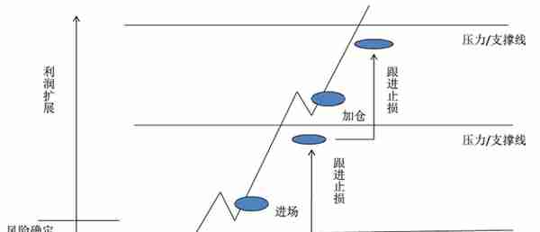 股市基础知识培训（二）——概述股票，名词解释，建议收藏