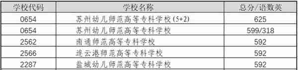 重磅！2021苏州中考市区普高分数线出炉