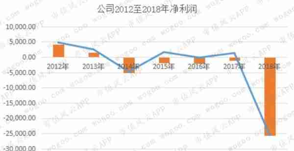 茂硕电源上市七年1分钱没挣，保壳才是上市后最重要的工作