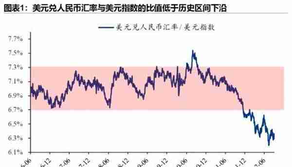 人民币汇率“破7”概率多大？影响几何？