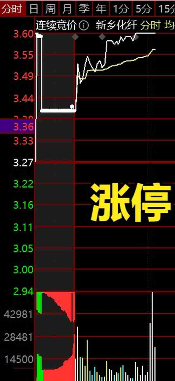 股市的集合竞价注意事项和操作