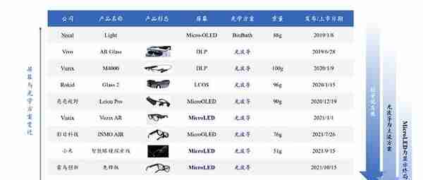 AR硬件专题研究：当“光”转角遇上“电”，解锁元宇宙密码