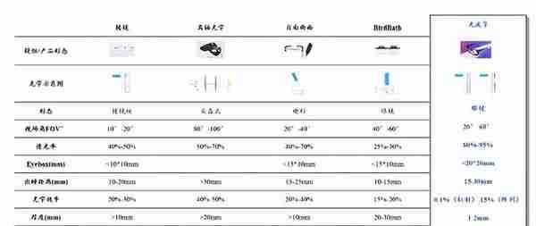 AR硬件专题研究：当“光”转角遇上“电”，解锁元宇宙密码