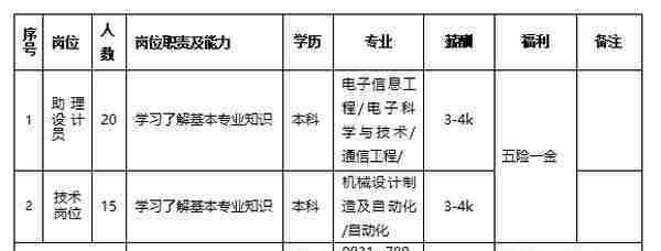 公开招5000余人！正式编制！甘肃最新招聘工作人员公告！部分不用笔试直接面试！不限户籍