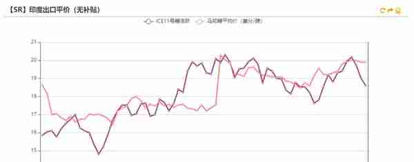 白糖：原油驱动减弱，原糖寻找底部支撑