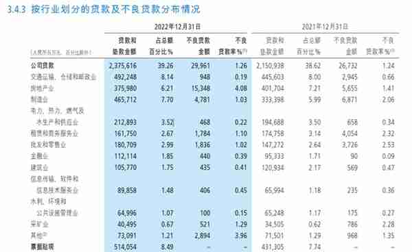 一年减少33.08个百分点，招商银行的拨备覆盖率出了什么问题？